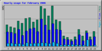 hourly_usage_200602.png